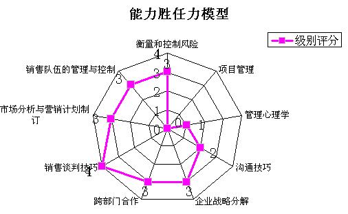 护理专业技能训练模型价格