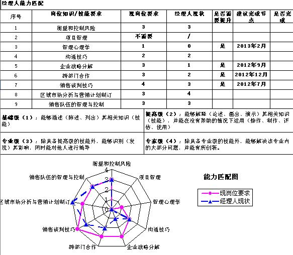 经理人