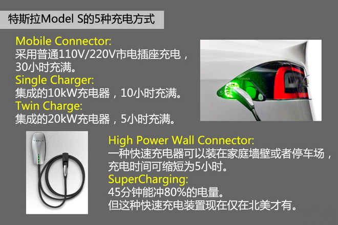 你值得拥有 特斯拉Model S纯电动车介绍