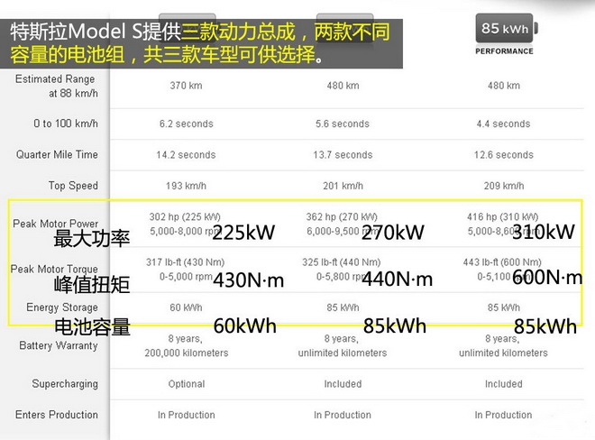 你值得拥有 特斯拉Model S纯电动车介绍