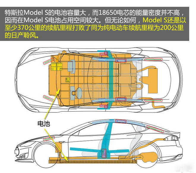 你值得拥有 特斯拉Model S纯电动车介绍