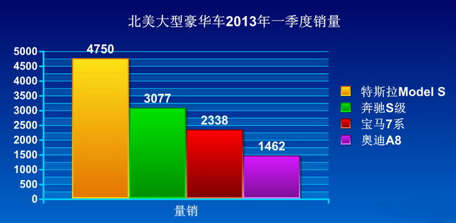 你值得拥有 特斯拉Model S纯电动车介绍