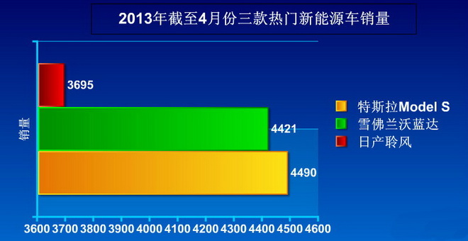 你值得拥有 特斯拉Model S纯电动车介绍