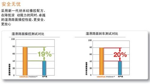 奔驰S级配套韩泰轮胎 新S350L首先配备