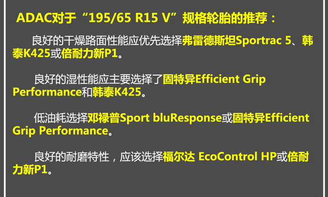 德国ADAC 195/65 R15V 夏季轮胎测试结果