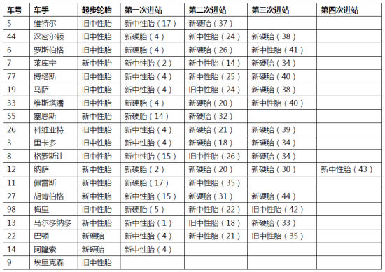 2015赛季马来西亚大奖赛进站总结