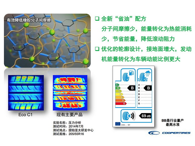 固铂Zeon C1