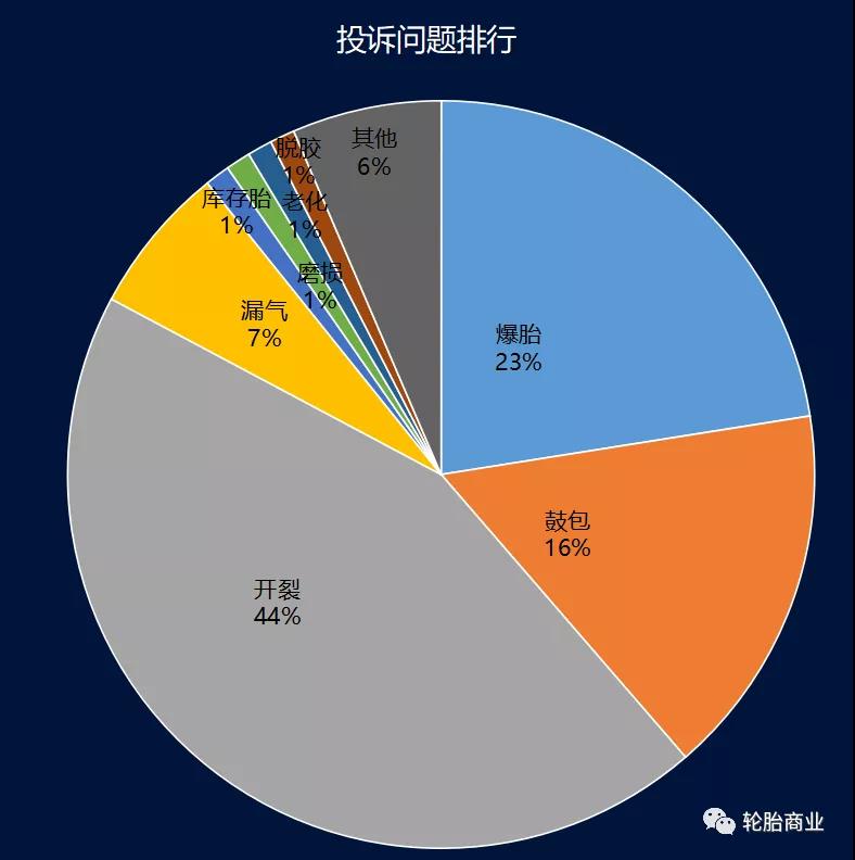 轮胎鼓包这锅，到底该谁背？