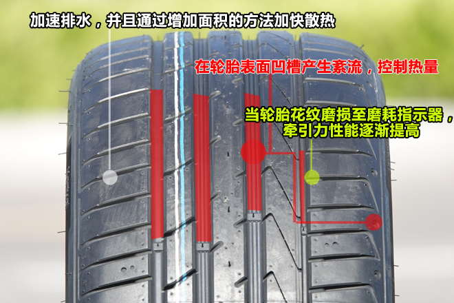 韩泰 Ventus S1 evo²深度测评