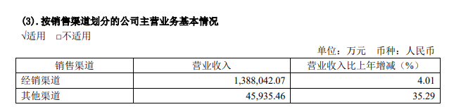 经销商都给中国六大轮胎企业赚了多少钱？sp-1068增粘树脂