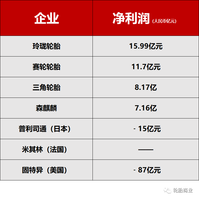 2020轮胎行业年度关键词成道贸易