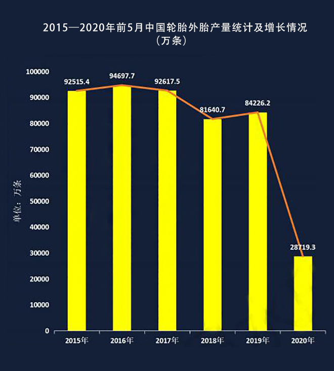 2020轮胎行业年度关键词成道贸易