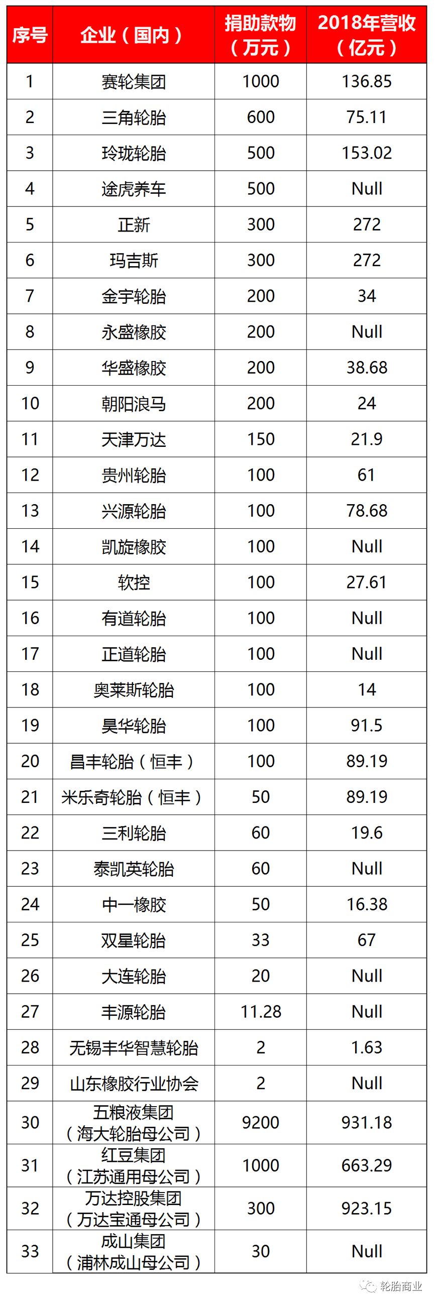 2020轮胎行业年度关键词成道贸易