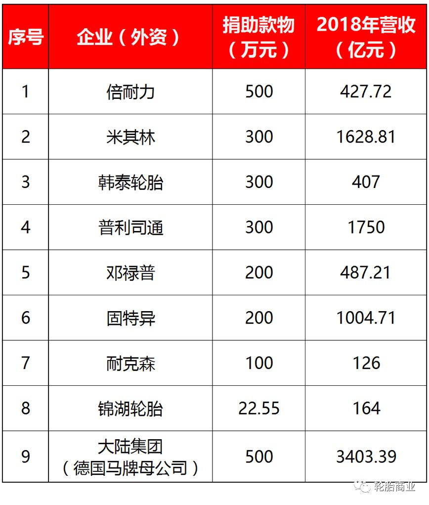 2020轮胎行业年度关键词成道贸易