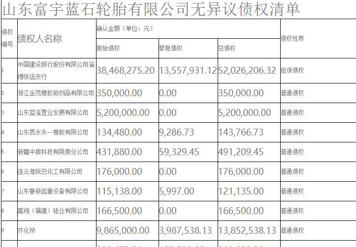 2020年，负债累累的轮胎企业！sp-1055硫化树脂