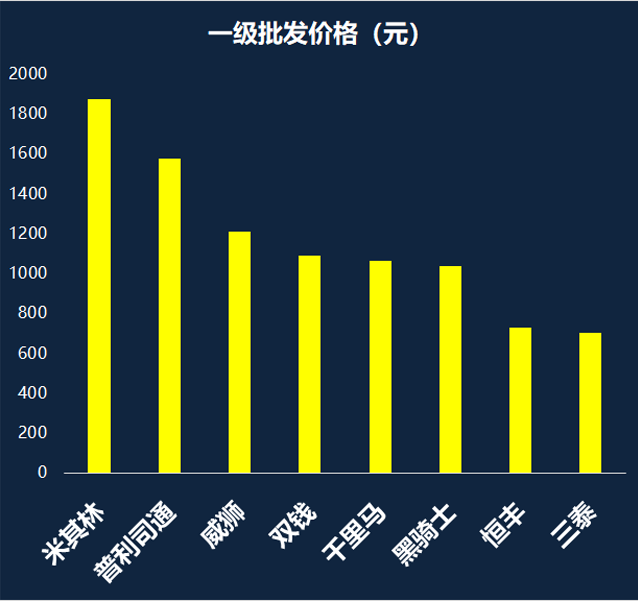 轮胎行业“内卷”更厉害！酚醛树脂