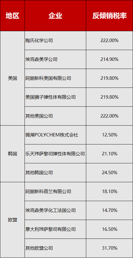 这次换中国制裁美国了！sp-1068增粘树脂