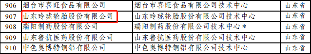 这10家轮胎企业成国家企业技术中心！sp-1045硫化树脂